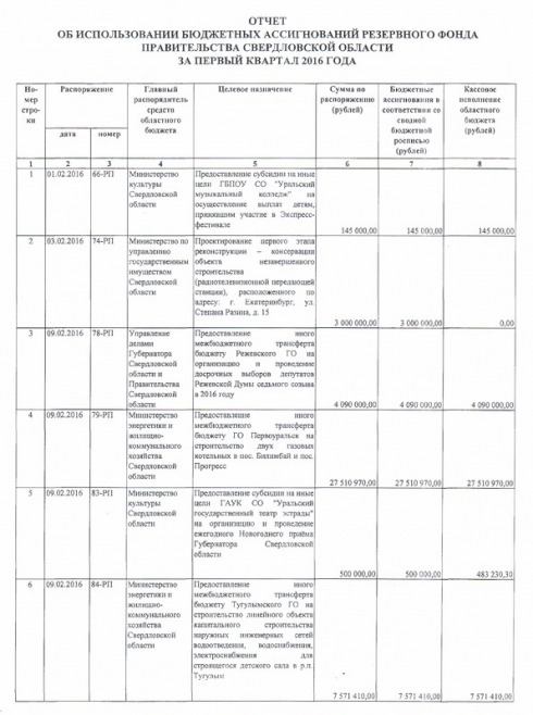 Деньги из свердловского резервного фонда ушли на выборы, детсад и коммунальные долги