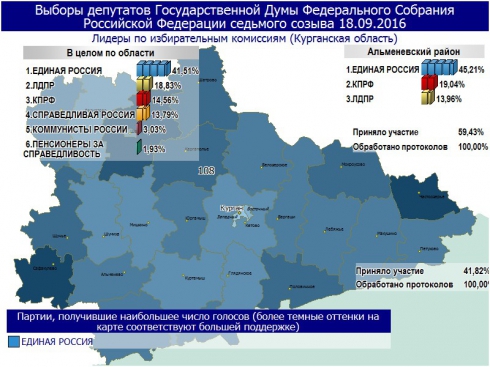 Облизбирком Зауралья опубликовал предварительные итоги голосования