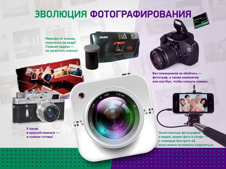 «Ностальжи по 90-м». Куда нас завели технологии за 20 лет «Ностальжи по 90-м». Куда нас завели технологии за 20 лет
