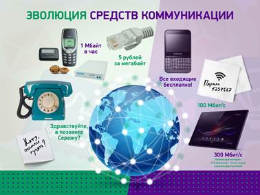 «Ностальжи по 90-м». Куда нас завели технологии за 20 лет «Ностальжи по 90-м». Куда нас завели технологии за 20 лет