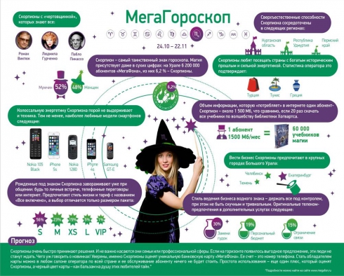 МегаГороскоп разгадал гипнотическую силу Скорпиона