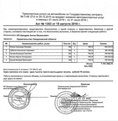 Дорожные турне депутатов Госдумы по Среднему Уралу обойдутся казне в десять с половиной миллионов рублей