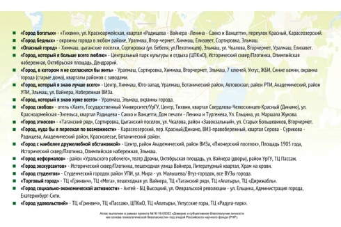 Ученые создали Психологический атлас Екатеринбурга