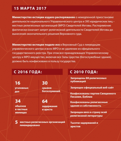 Российский сайт признанной экстремистской организации «Свидетели Иеговы»* всё ещё доступен
