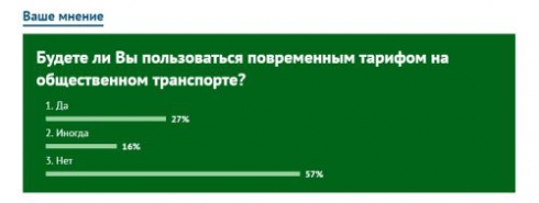 Нужен ли Екатеринбургу повременный тариф в общественном транспорте? Мэрия интересуется мнением горожан