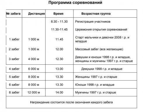 На курганском ипподроме 16 сентября стартует «Кросс нации»