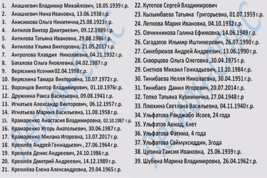 Опубликован полный список погибших при обрушении подъезда дома в Магнитогорске