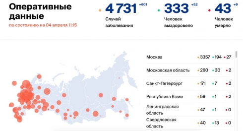 В России зафиксировали 582 новых случая заболевания коронавирусом