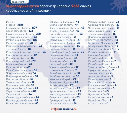 Число заражённых Covid-19 в РФ выросло до 124 054