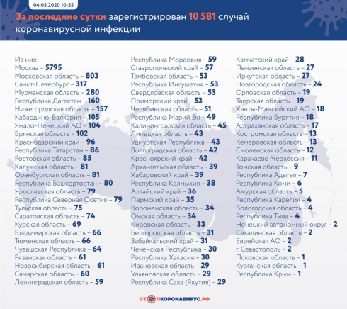 Число заражённых коронавирусом в РФ выросло на 10 581