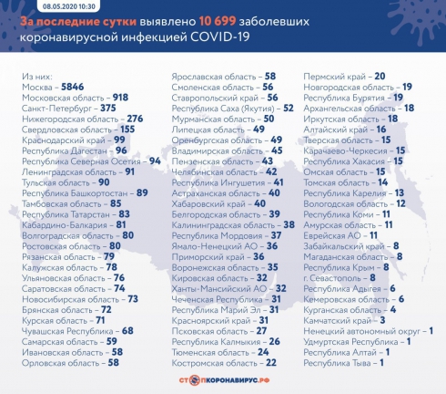 Число заражённых коронавирусом в России достигло 187 859